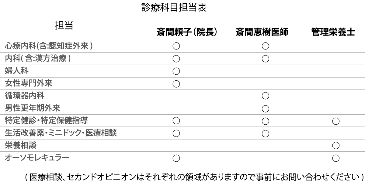 協和医院診療時間・担当医表