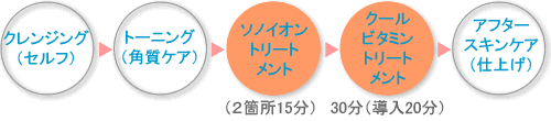美肌トリートメントアンチエイジングAコース