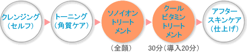 美肌トリートメントアンチエイジングAコース