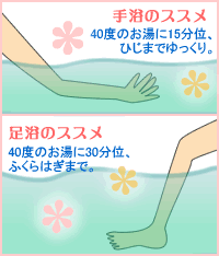 手足浴の図