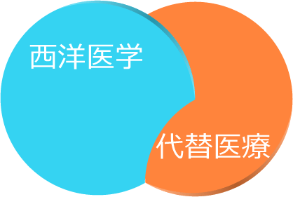 西洋医学+代替医療